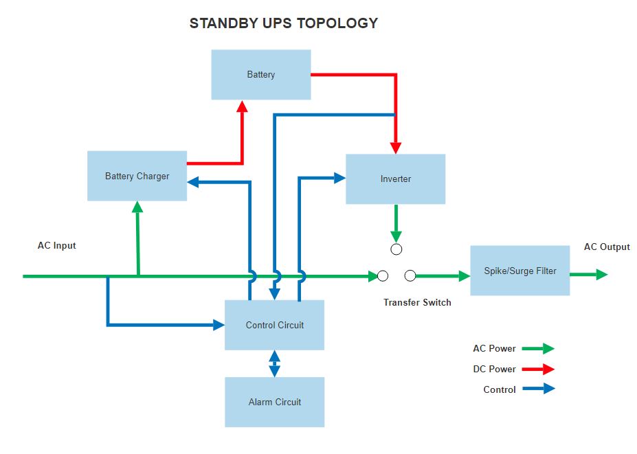 Standby UPS Topology